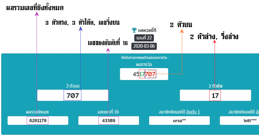 หวยยี่กี