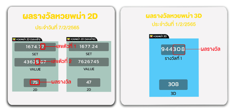 วิธีการออกรางวัลหวยพม่า (MYANMAR 2D 3D)