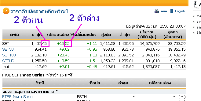 วิธีตรวจผลรางวัลหวยหุ้นไทย