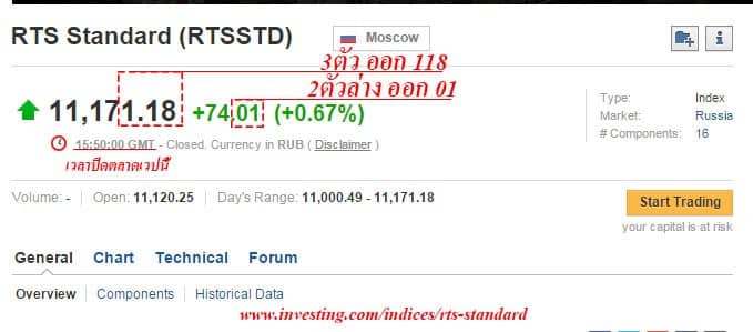 วิธีตรวจผลรางวัลหวยุ้นรัสเซีย