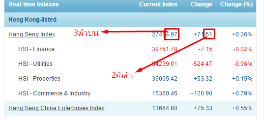 วิธีตรวจผลรางวัลหวยหุ้นฮั่งเส็ง