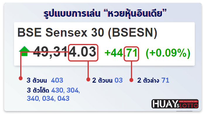 วิธีการดูผลรางวัล หวยหุ้นอินเดีย